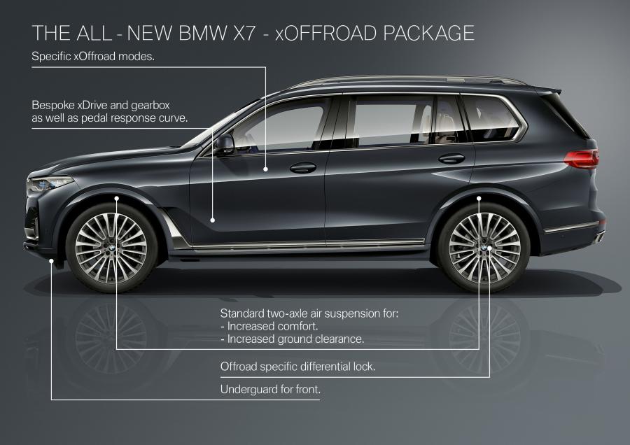 Схема BMW X7 xDrive40i (G07) 2017 года  (WW) (фото 60 из 101)